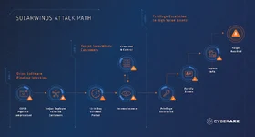 SolarWinds-Attack-Chain.webp