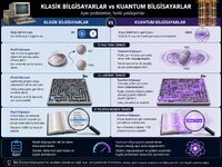 klasik bilgisayarlar ve kuantum bilgisayarlar arasındaki fark görsel.jpg